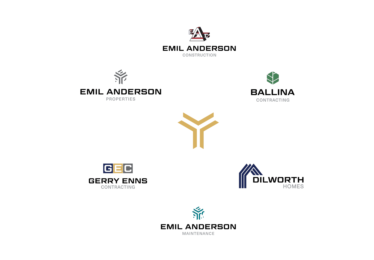 Emil Anderson Group and their hybrid brand strategy approach.